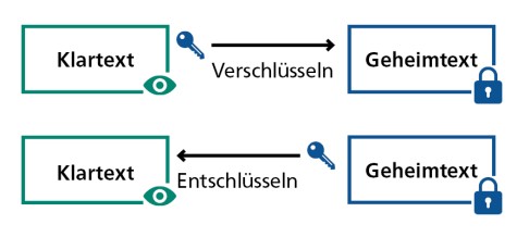 Beispiel 1