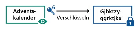 Beispiel 2