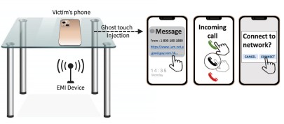 Grafik zur Erklärung von Ghost Touch